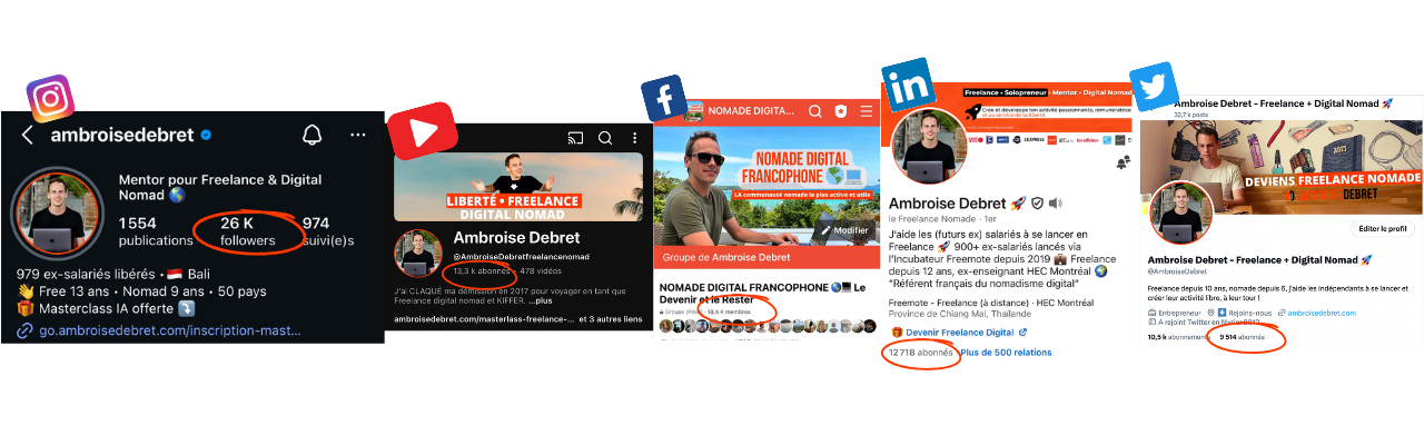 Statistiques réseaux sociaux Ambroise Debret
